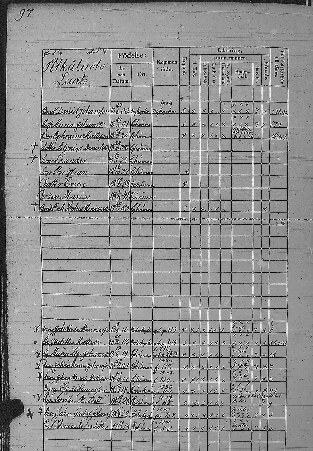 [ ../kirjat/Kirkonkirjat/pyharanta/rippikirja_1835-1841_jk60/kuvat/199.jpg ]