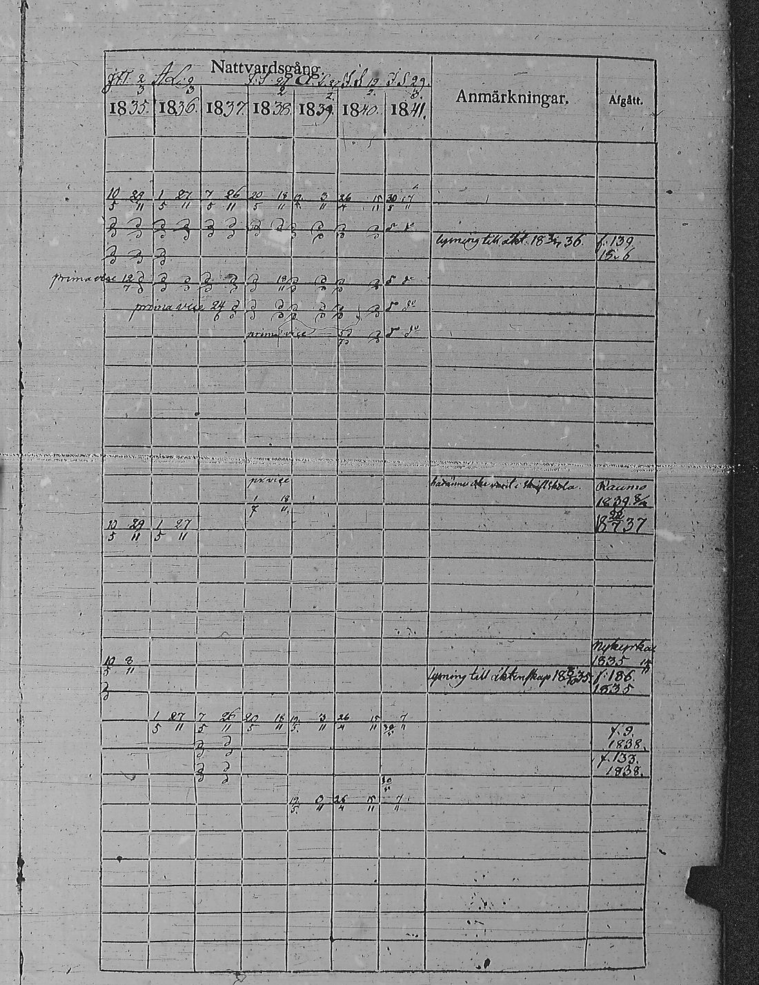 [ ../kirjat/Kirkonkirjat/pyharanta/rippikirja_1835-1841_jk60/kuvat/20.jpg ]