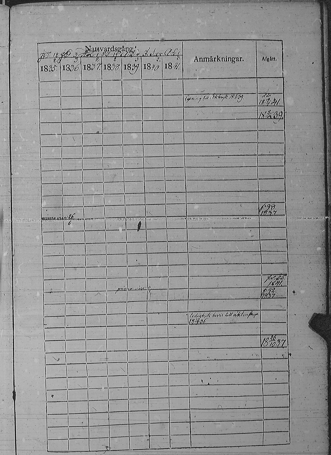 [ ../kirjat/Kirkonkirjat/pyharanta/rippikirja_1835-1841_jk60/kuvat/204.jpg ]