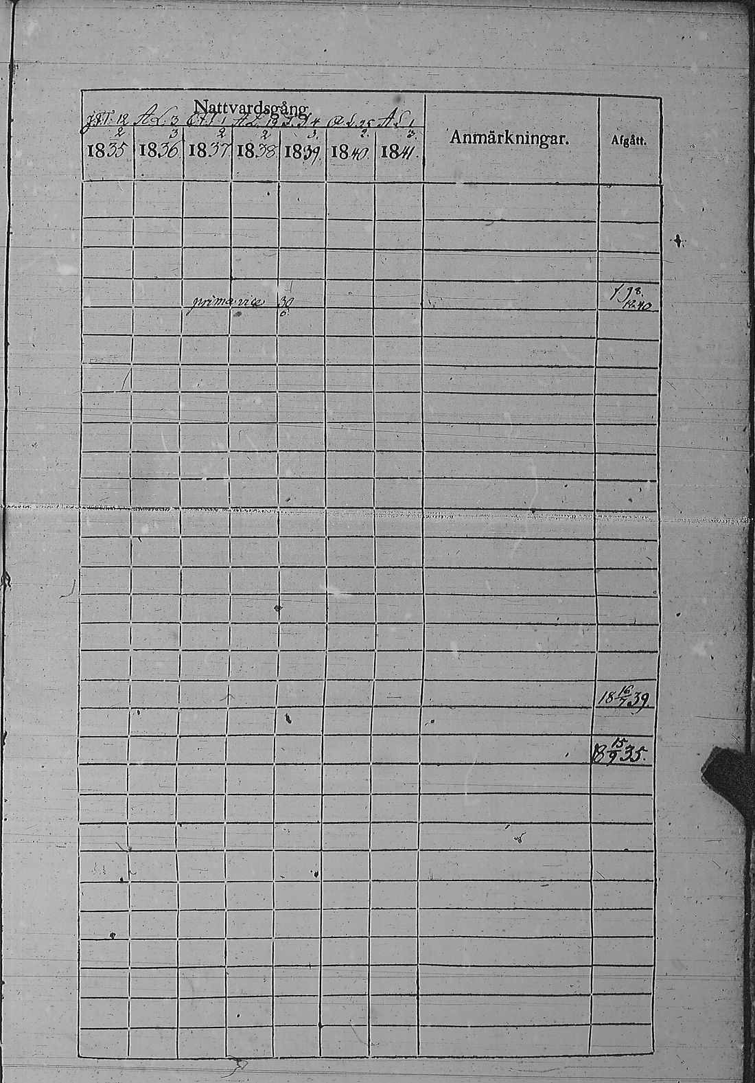 [ ../kirjat/Kirkonkirjat/pyharanta/rippikirja_1835-1841_jk60/kuvat/206.jpg ]