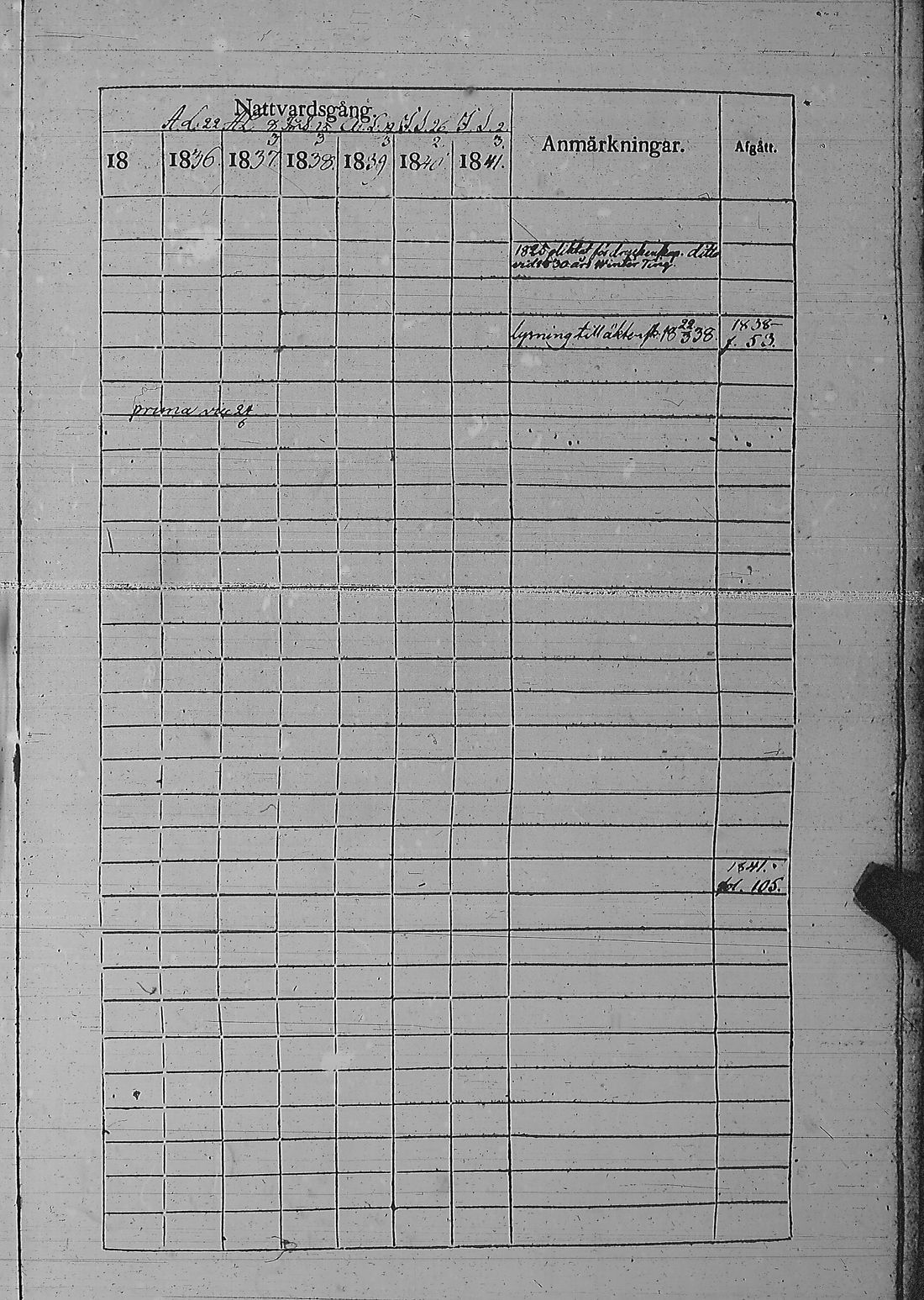 [ ../kirjat/Kirkonkirjat/pyharanta/rippikirja_1835-1841_jk60/kuvat/218.jpg ]