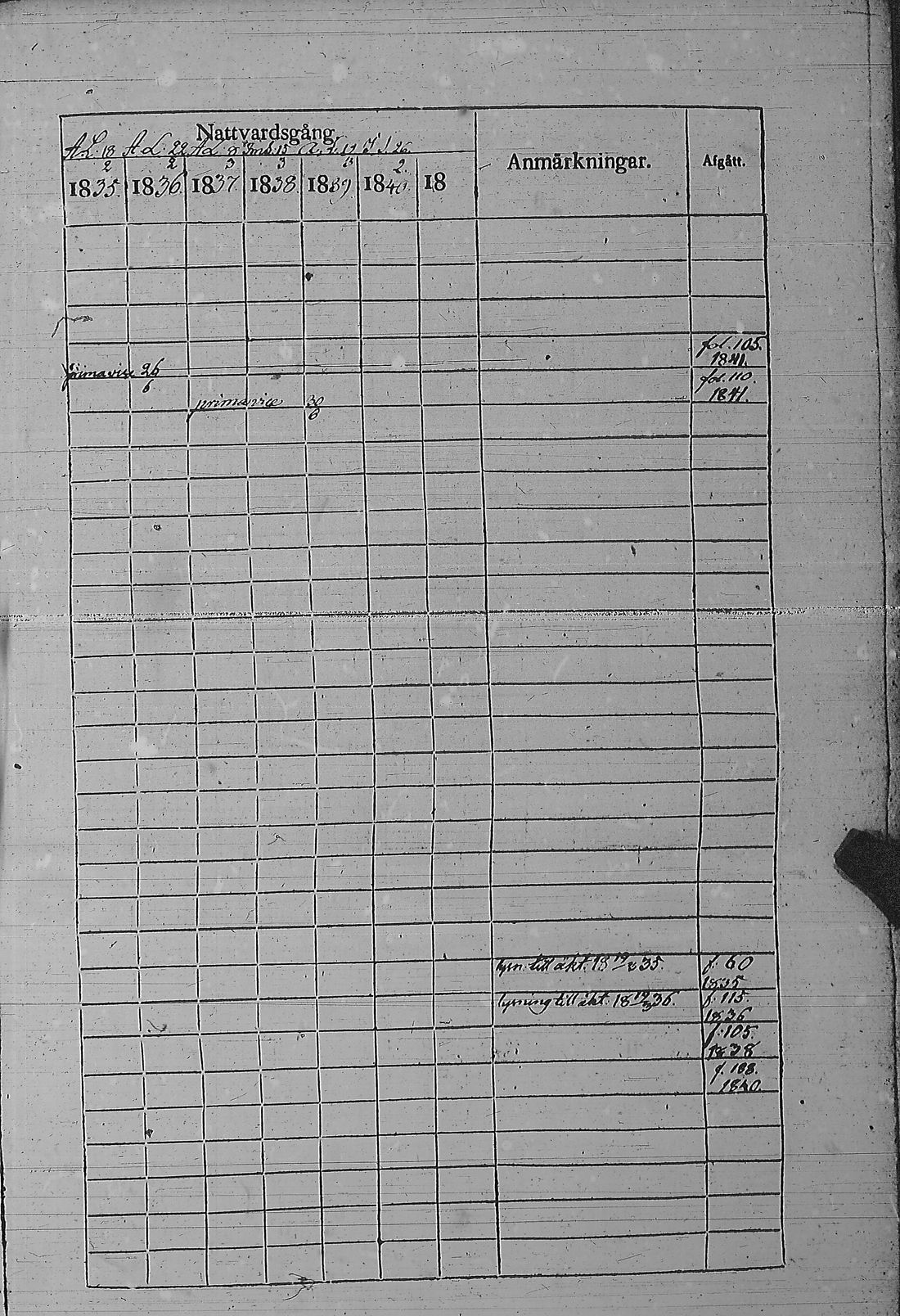 [ ../kirjat/Kirkonkirjat/pyharanta/rippikirja_1835-1841_jk60/kuvat/222.jpg ]