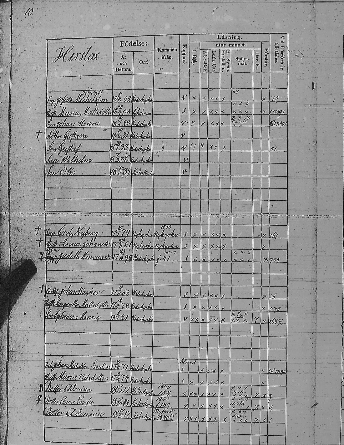 [ ../kirjat/Kirkonkirjat/pyharanta/rippikirja_1835-1841_jk60/kuvat/25.jpg ]