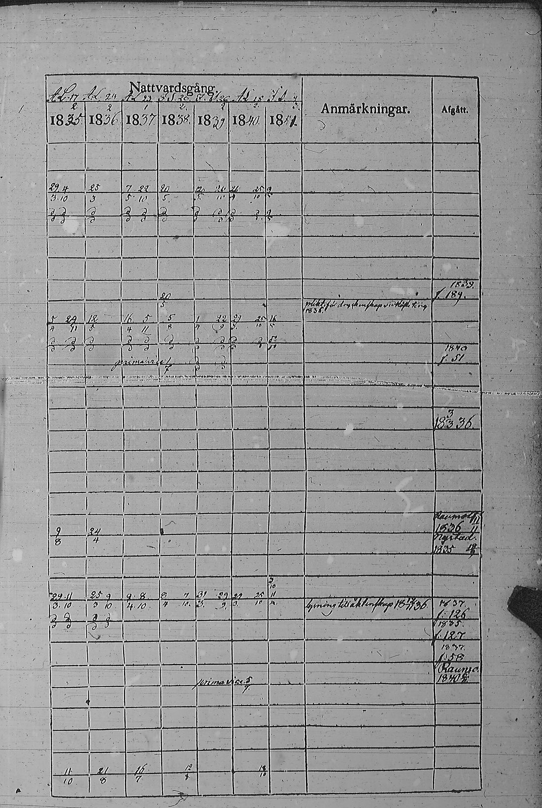 [ ../kirjat/Kirkonkirjat/pyharanta/rippikirja_1835-1841_jk60/kuvat/254.jpg ]