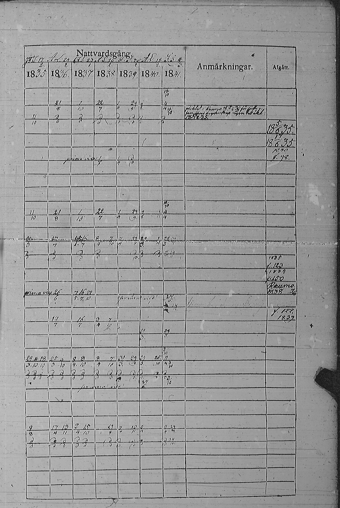 [ ../kirjat/Kirkonkirjat/pyharanta/rippikirja_1835-1841_jk60/kuvat/256.jpg ]