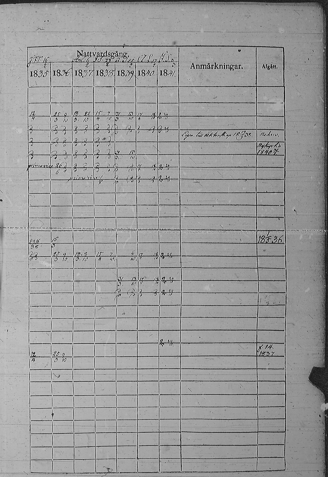 [ ../kirjat/Kirkonkirjat/pyharanta/rippikirja_1835-1841_jk60/kuvat/262.jpg ]