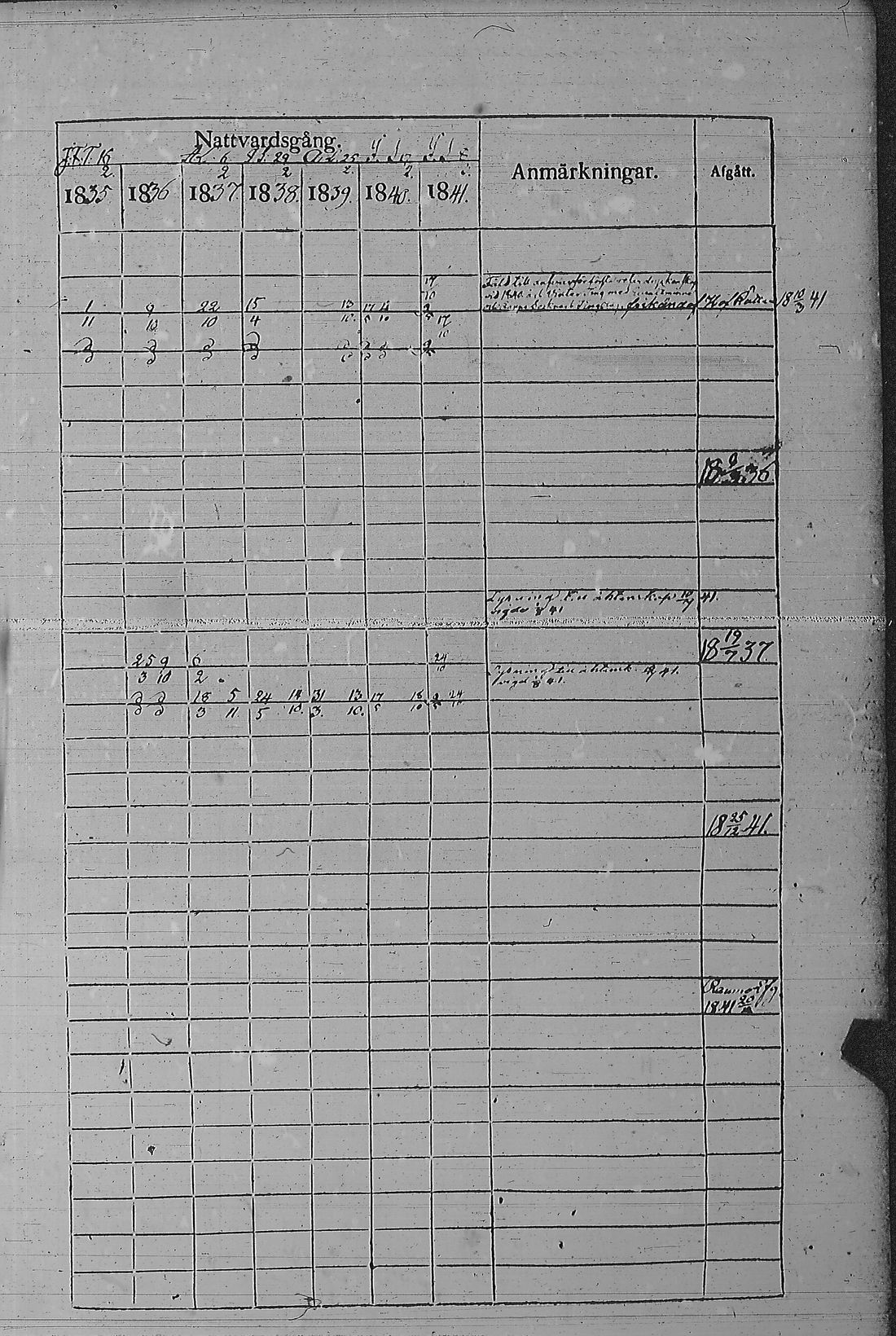 [ ../kirjat/Kirkonkirjat/pyharanta/rippikirja_1835-1841_jk60/kuvat/266.jpg ]