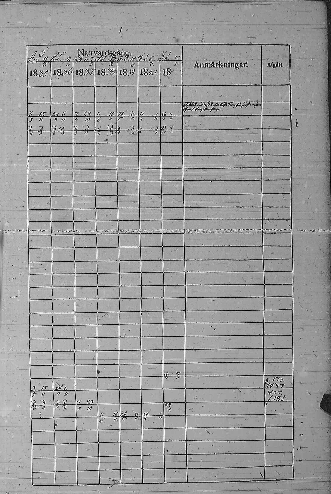 [ ../kirjat/Kirkonkirjat/pyharanta/rippikirja_1835-1841_jk60/kuvat/274.jpg ]