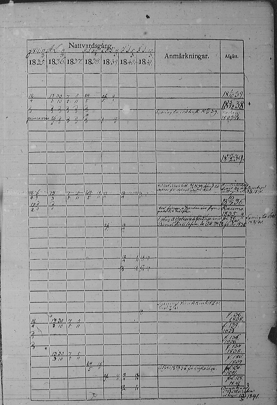 [ ../kirjat/Kirkonkirjat/pyharanta/rippikirja_1835-1841_jk60/kuvat/276.jpg ]