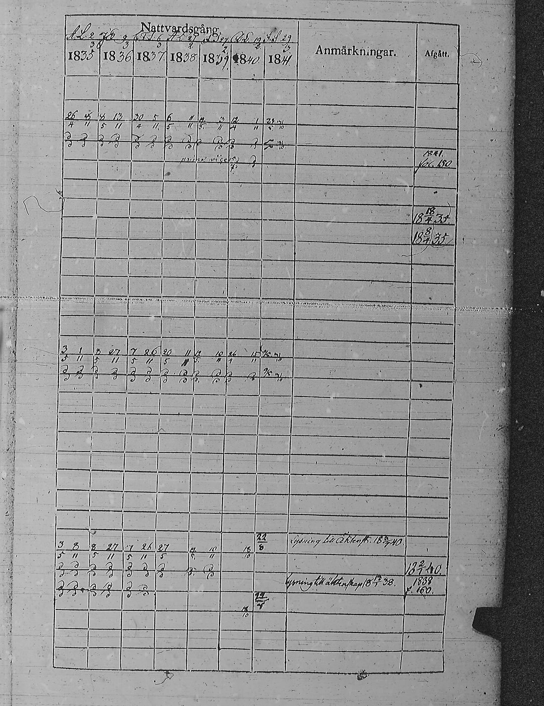 [ ../kirjat/Kirkonkirjat/pyharanta/rippikirja_1835-1841_jk60/kuvat/28.jpg ]