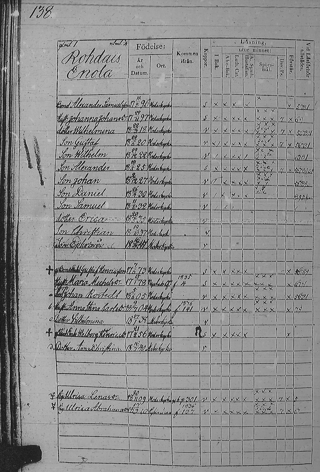 [ ../kirjat/Kirkonkirjat/pyharanta/rippikirja_1835-1841_jk60/kuvat/281.jpg ]