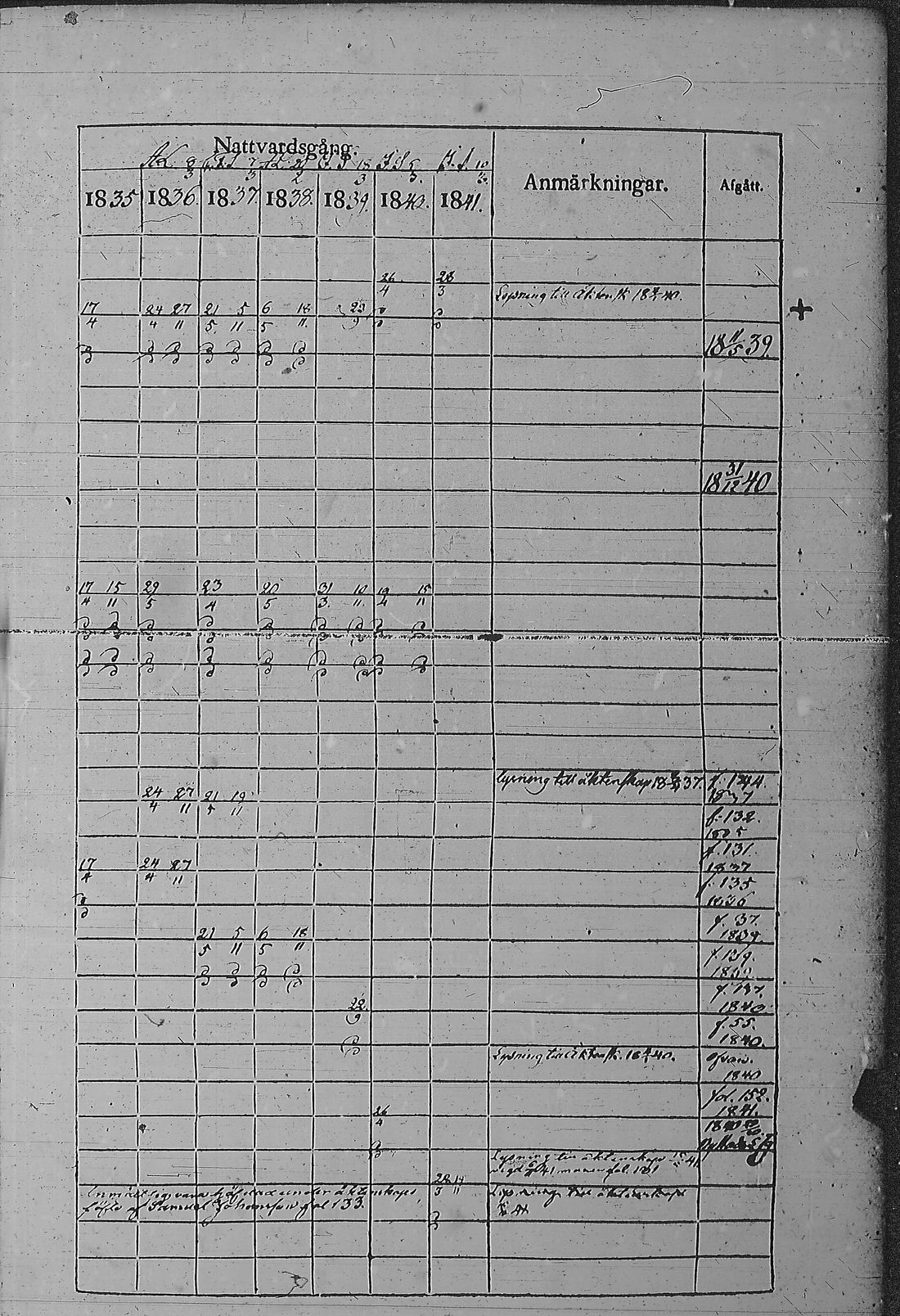 [ ../kirjat/Kirkonkirjat/pyharanta/rippikirja_1835-1841_jk60/kuvat/286.jpg ]