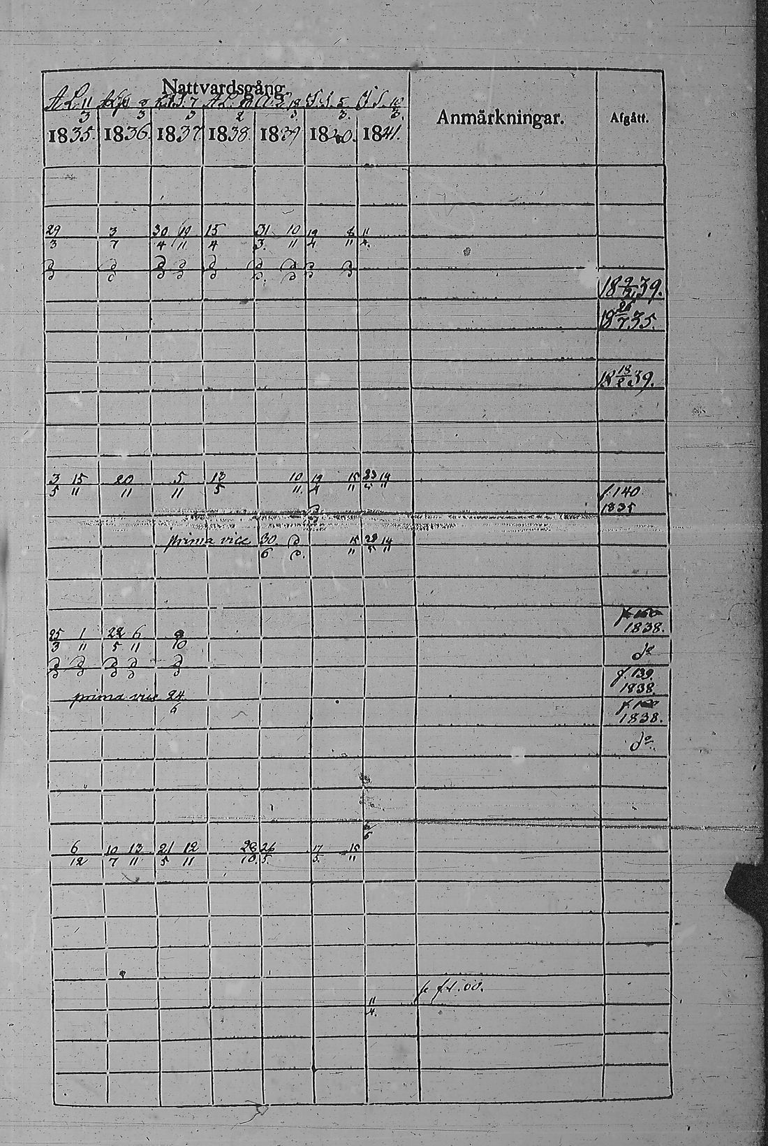 [ ../kirjat/Kirkonkirjat/pyharanta/rippikirja_1835-1841_jk60/kuvat/298.jpg ]