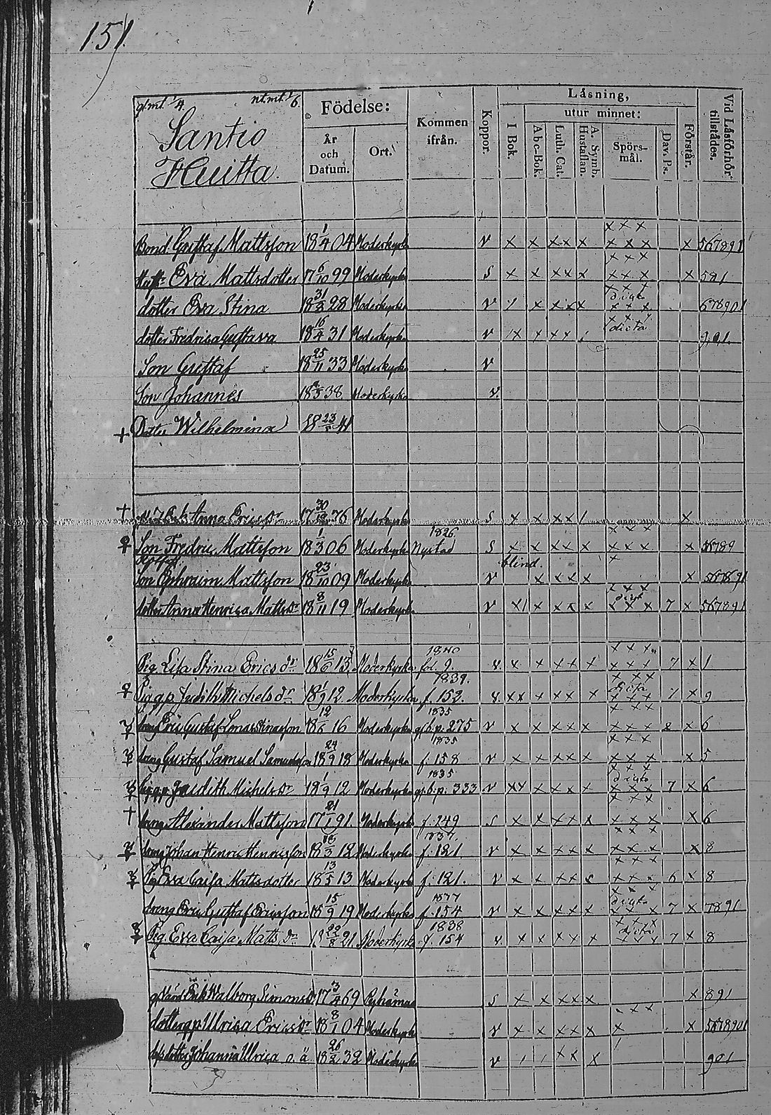[ ../kirjat/Kirkonkirjat/pyharanta/rippikirja_1835-1841_jk60/kuvat/307.jpg ]