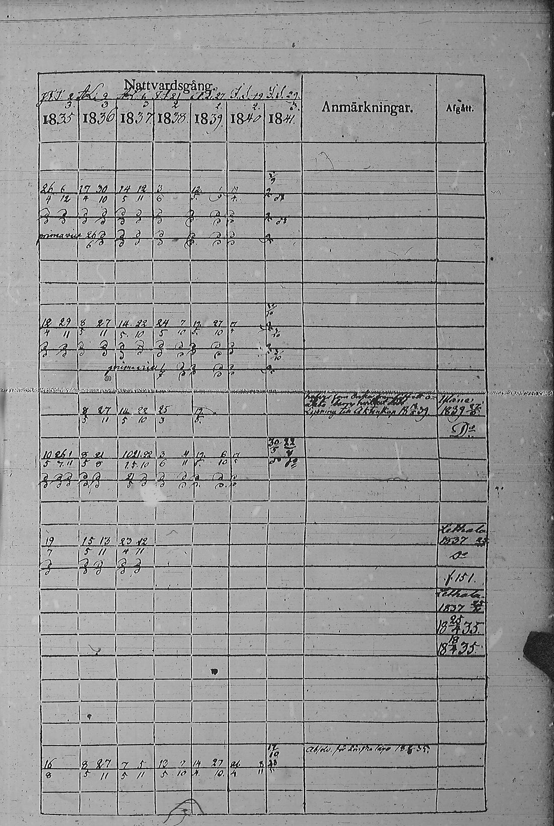 [ ../kirjat/Kirkonkirjat/pyharanta/rippikirja_1835-1841_jk60/kuvat/322.jpg ]