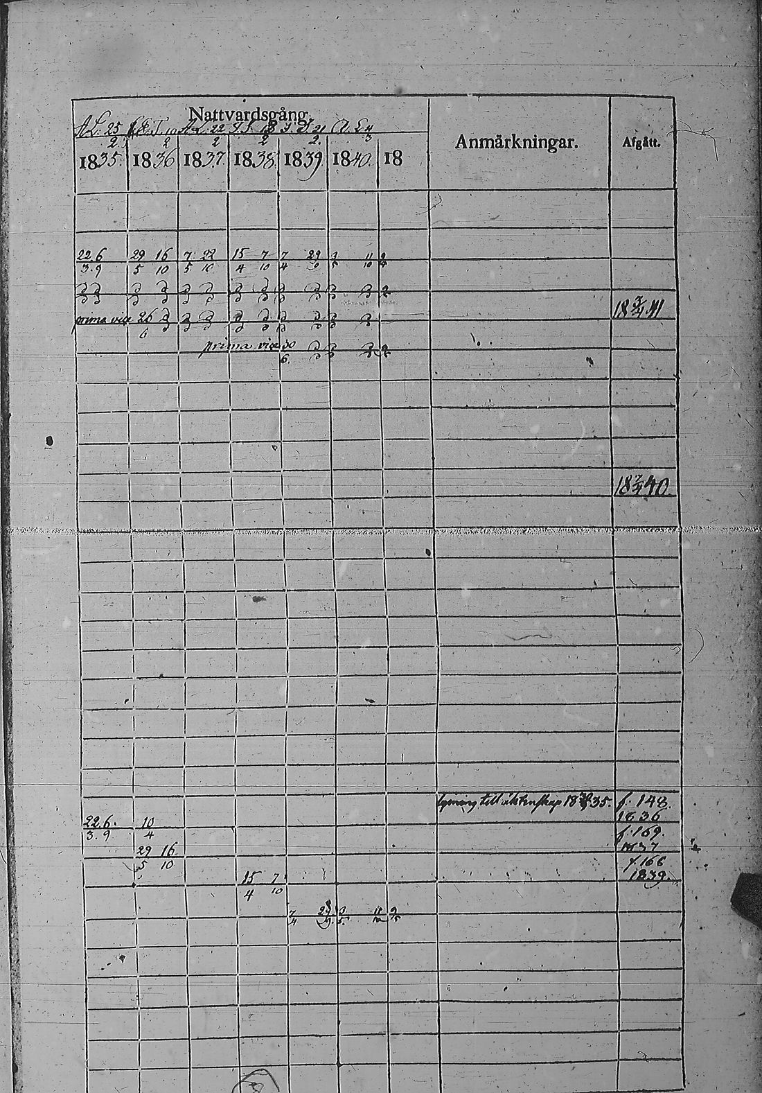 [ ../kirjat/Kirkonkirjat/pyharanta/rippikirja_1835-1841_jk60/kuvat/340.jpg ]