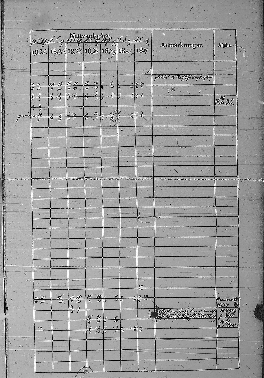 [ ../kirjat/Kirkonkirjat/pyharanta/rippikirja_1835-1841_jk60/kuvat/350.jpg ]