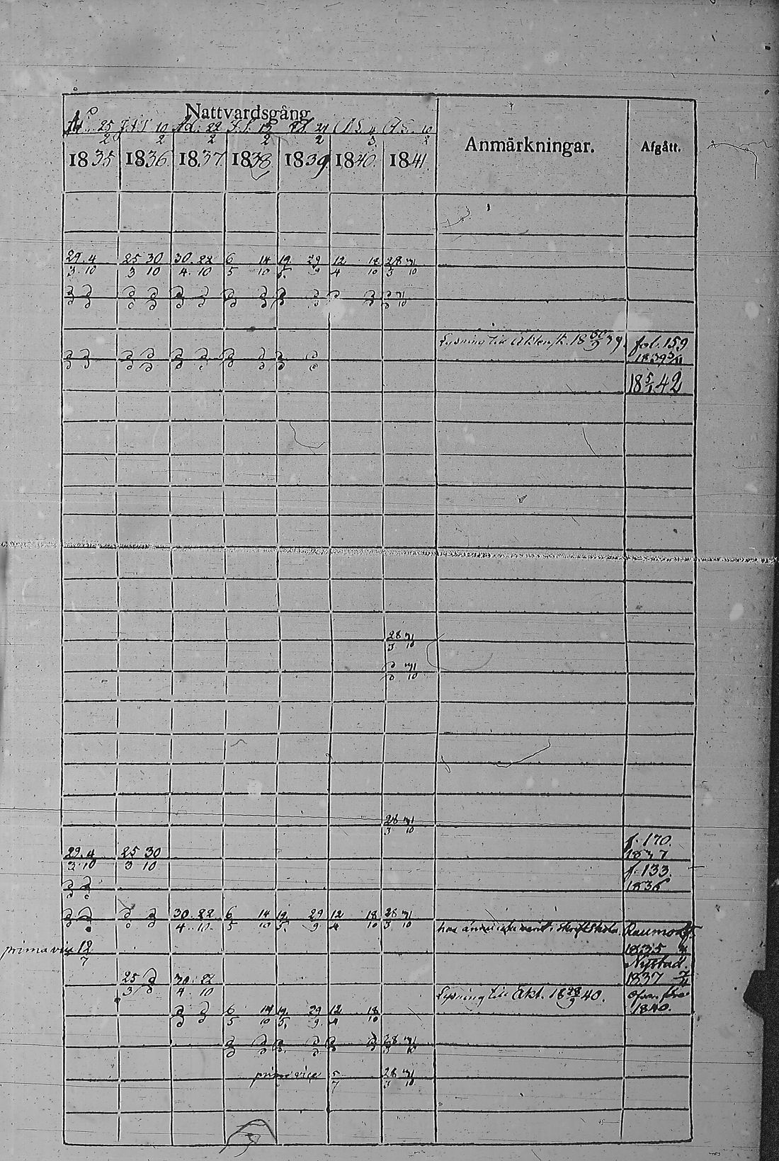 [ ../kirjat/Kirkonkirjat/pyharanta/rippikirja_1835-1841_jk60/kuvat/352.jpg ]
