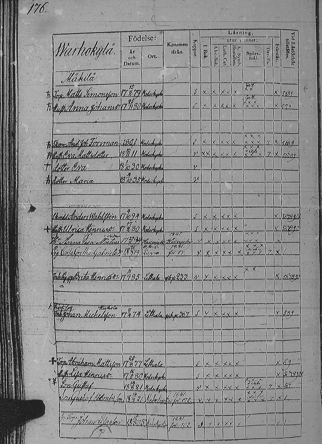 [ ../kirjat/Kirkonkirjat/pyharanta/rippikirja_1835-1841_jk60/kuvat/357.jpg ]