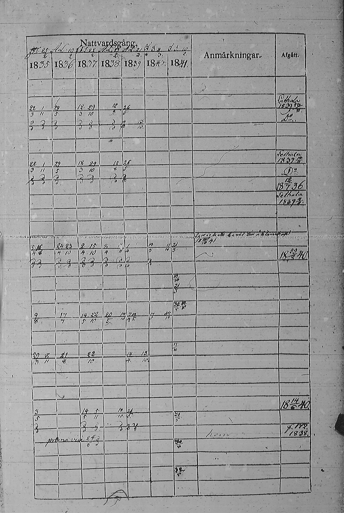 [ ../kirjat/Kirkonkirjat/pyharanta/rippikirja_1835-1841_jk60/kuvat/358.jpg ]