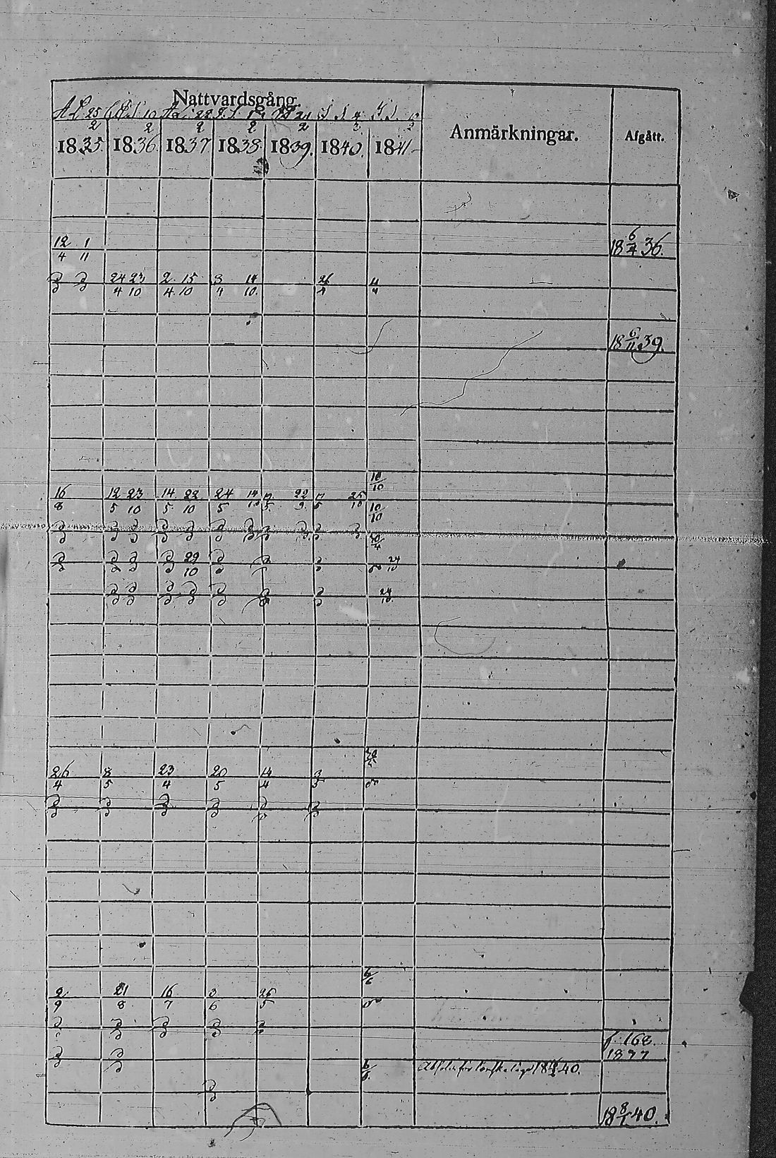 [ ../kirjat/Kirkonkirjat/pyharanta/rippikirja_1835-1841_jk60/kuvat/360.jpg ]
