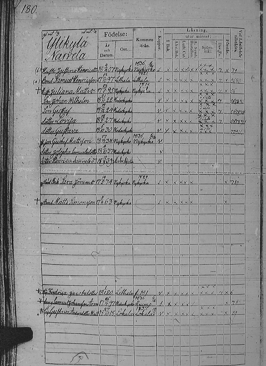 [ ../kirjat/Kirkonkirjat/pyharanta/rippikirja_1835-1841_jk60/kuvat/365.jpg ]