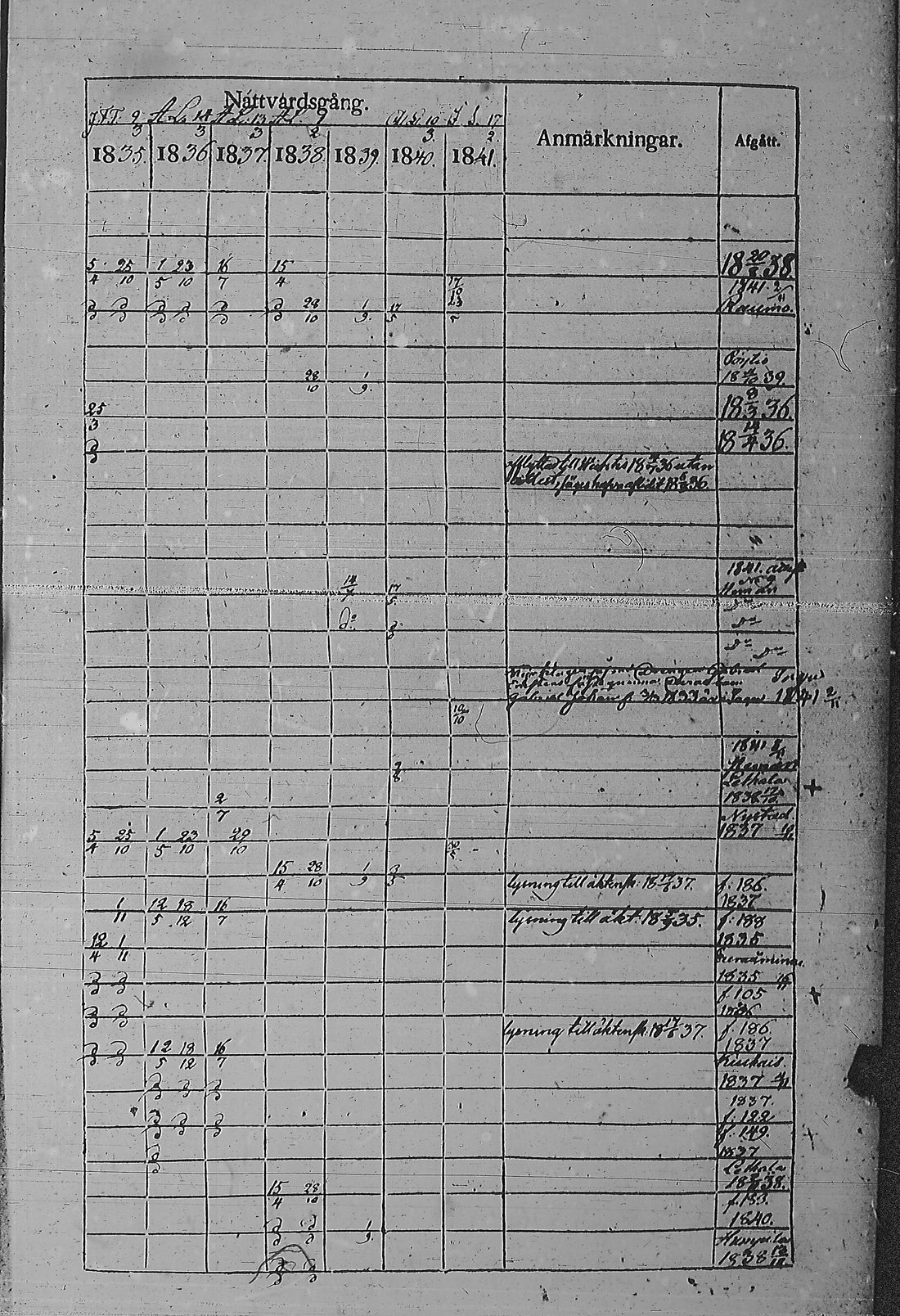 [ ../kirjat/Kirkonkirjat/pyharanta/rippikirja_1835-1841_jk60/kuvat/376.jpg ]