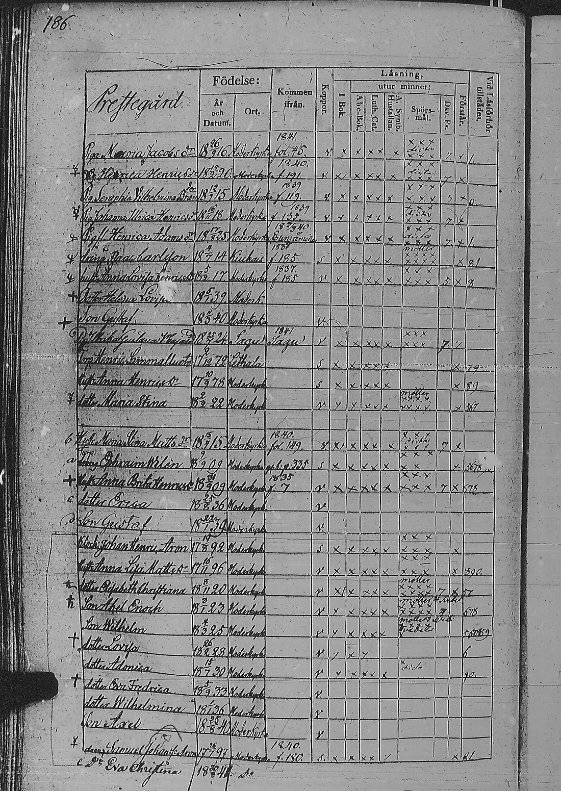 [ ../kirjat/Kirkonkirjat/pyharanta/rippikirja_1835-1841_jk60/kuvat/377.jpg ]