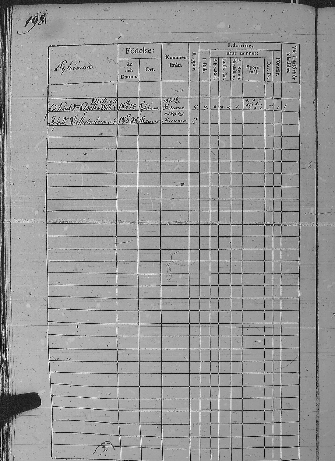 [ ../kirjat/Kirkonkirjat/pyharanta/rippikirja_1835-1841_jk60/kuvat/401.jpg ]