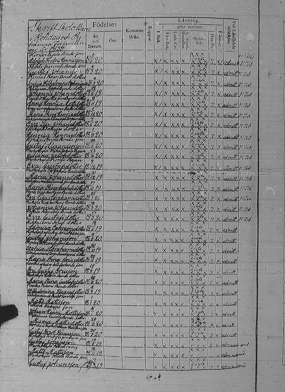 [ ../kirjat/Kirkonkirjat/pyharanta/rippikirja_1835-1841_jk60/kuvat/403.jpg ]