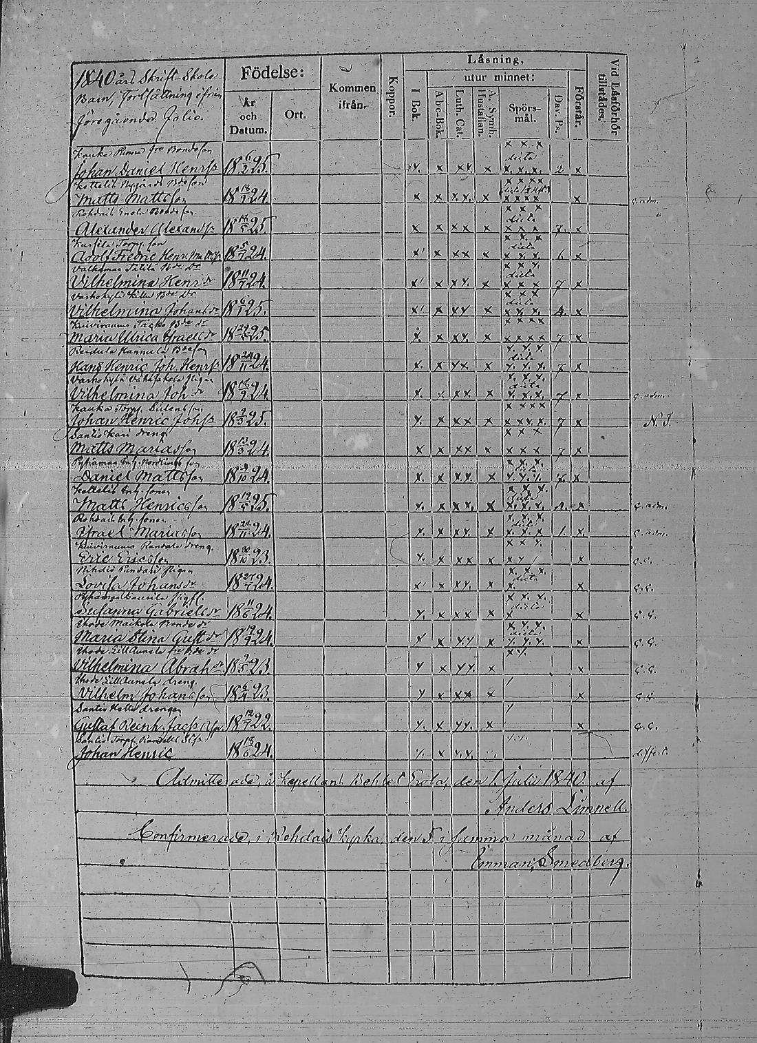 [ ../kirjat/Kirkonkirjat/pyharanta/rippikirja_1835-1841_jk60/kuvat/421.jpg ]
