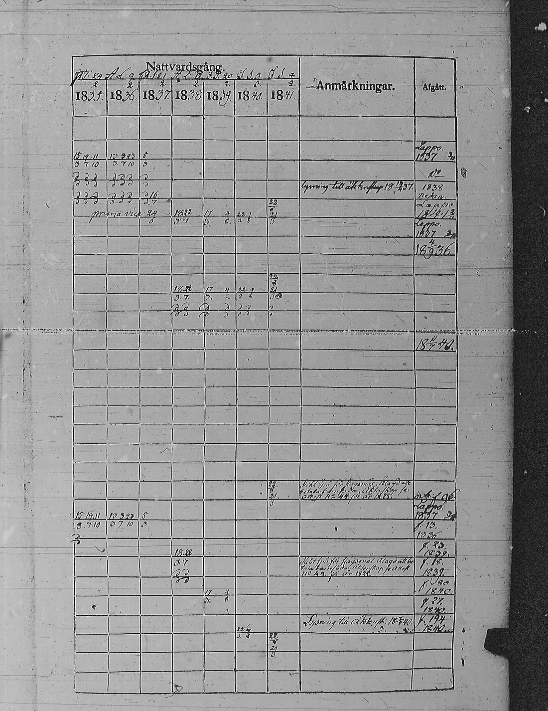 [ ../kirjat/Kirkonkirjat/pyharanta/rippikirja_1835-1841_jk60/kuvat/50.jpg ]