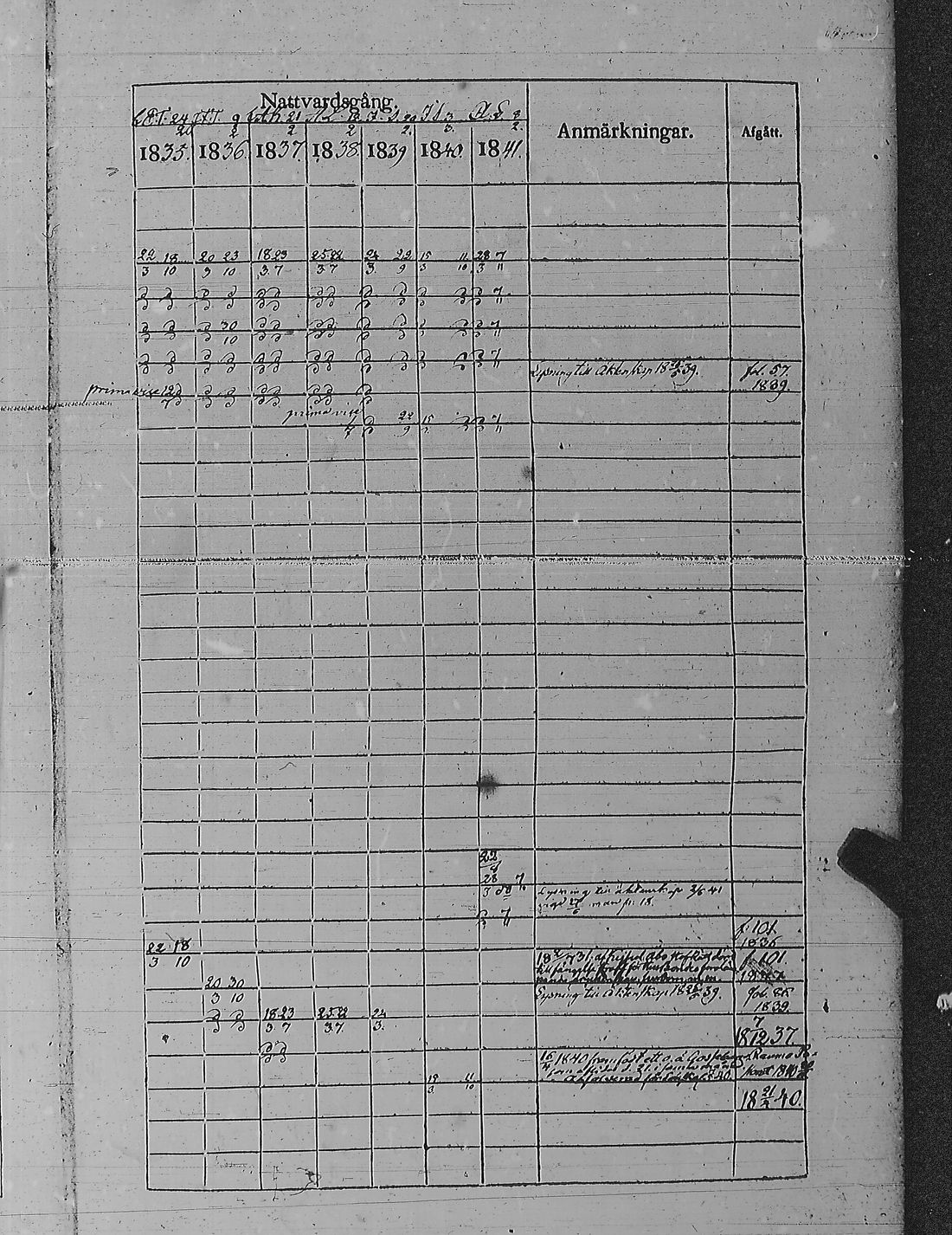 [ ../kirjat/Kirkonkirjat/pyharanta/rippikirja_1835-1841_jk60/kuvat/54.jpg ]