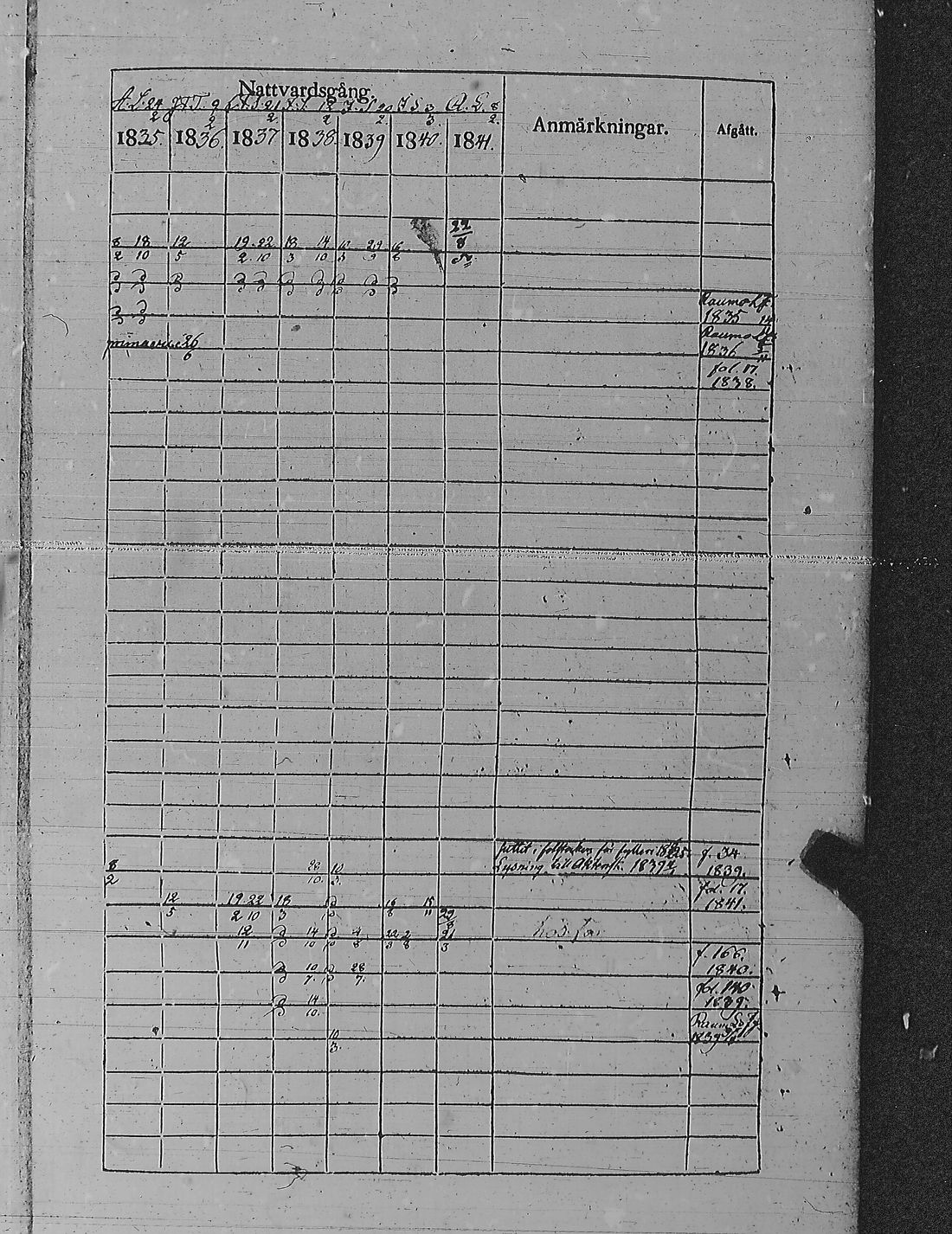 [ ../kirjat/Kirkonkirjat/pyharanta/rippikirja_1835-1841_jk60/kuvat/56.jpg ]