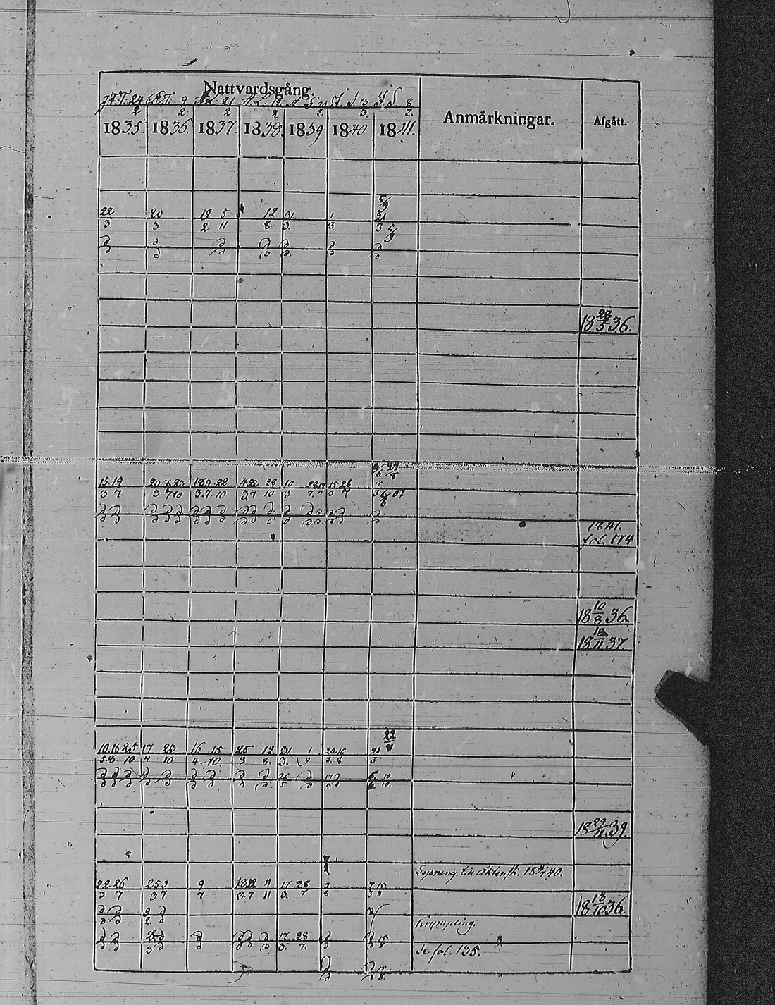 [ ../kirjat/Kirkonkirjat/pyharanta/rippikirja_1835-1841_jk60/kuvat/58.jpg ]