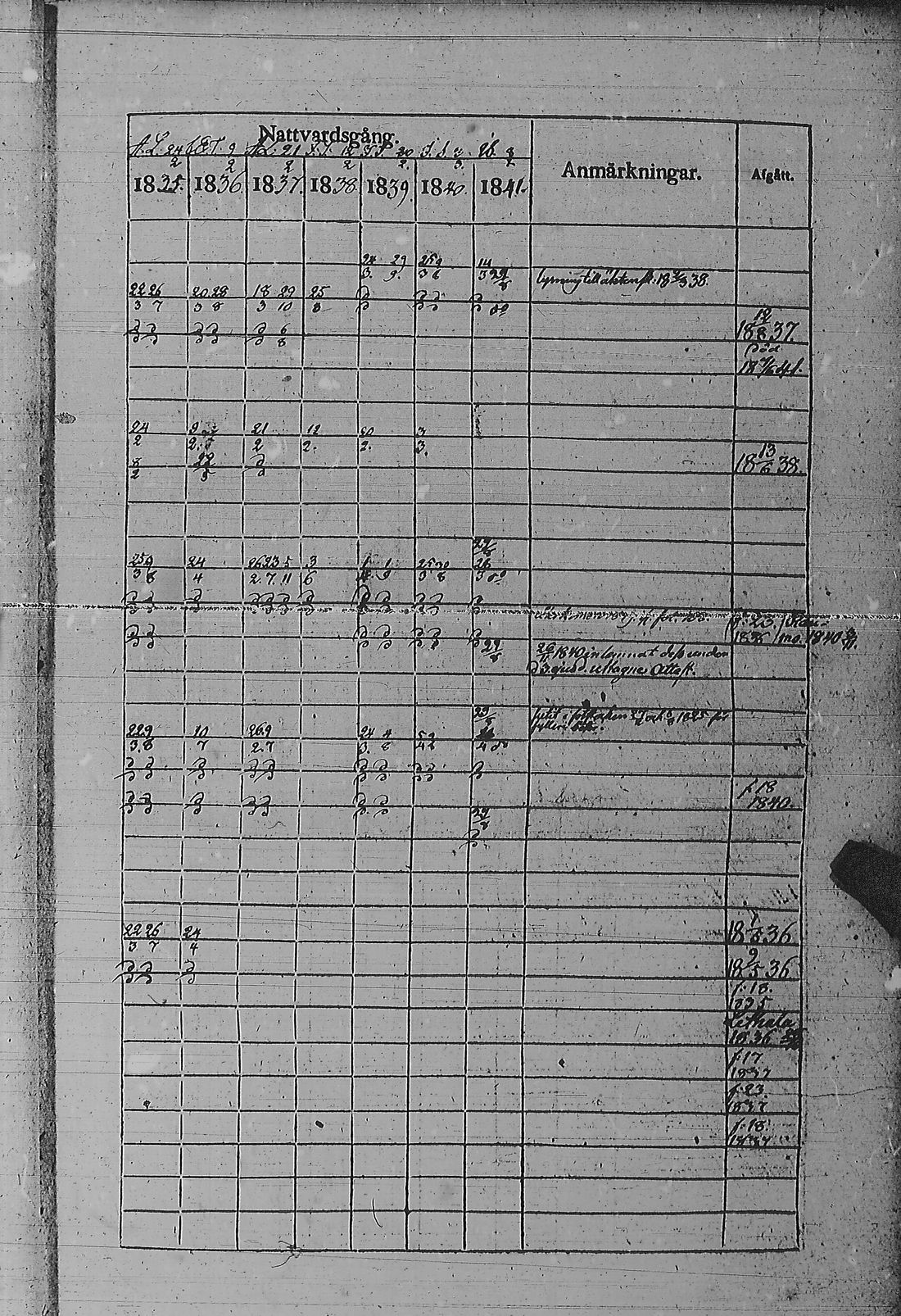 [ ../kirjat/Kirkonkirjat/pyharanta/rippikirja_1835-1841_jk60/kuvat/66.jpg ]