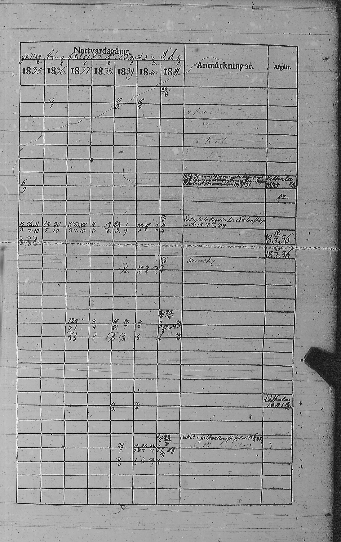 [ ../kirjat/Kirkonkirjat/pyharanta/rippikirja_1835-1841_jk60/kuvat/74.jpg ]