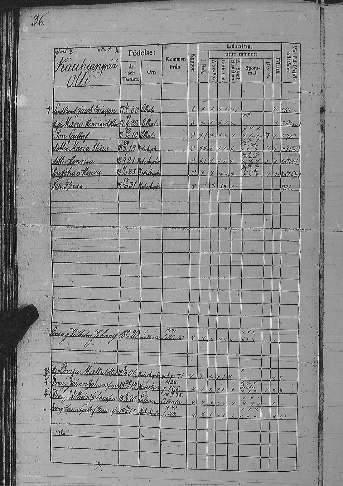 [ ../kirjat/Kirkonkirjat/pyharanta/rippikirja_1835-1841_jk60/kuvat/77.jpg ]
