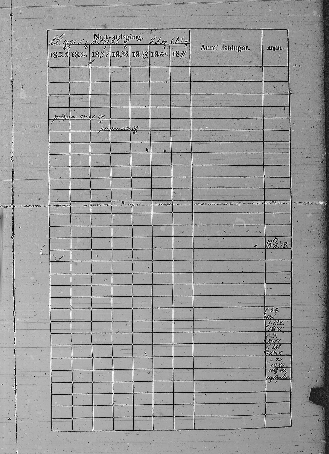 [ ../kirjat/Kirkonkirjat/pyharanta/rippikirja_1835-1841_jk60/kuvat/8.jpg ]