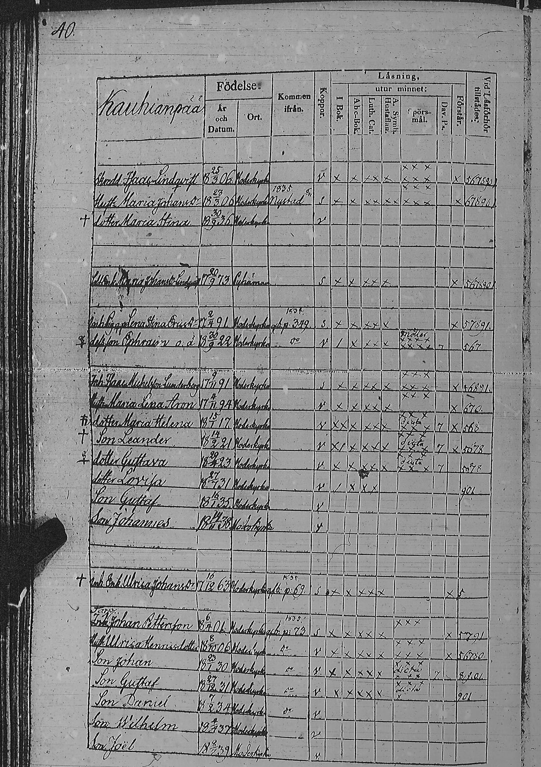 [ ../kirjat/Kirkonkirjat/pyharanta/rippikirja_1835-1841_jk60/kuvat/85.jpg ]