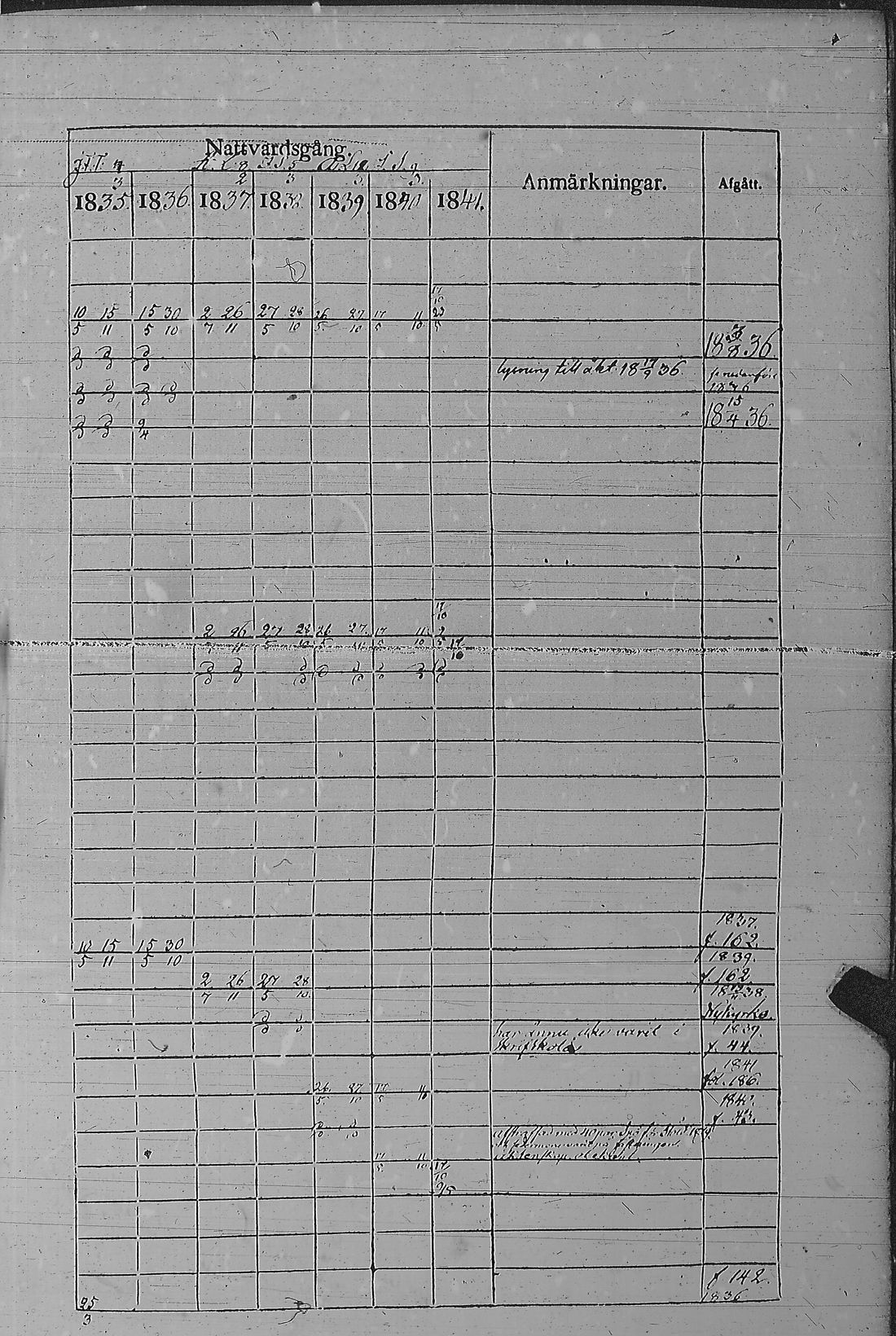 [ ../kirjat/Kirkonkirjat/pyharanta/rippikirja_1835-1841_jk60/kuvat/96.jpg ]