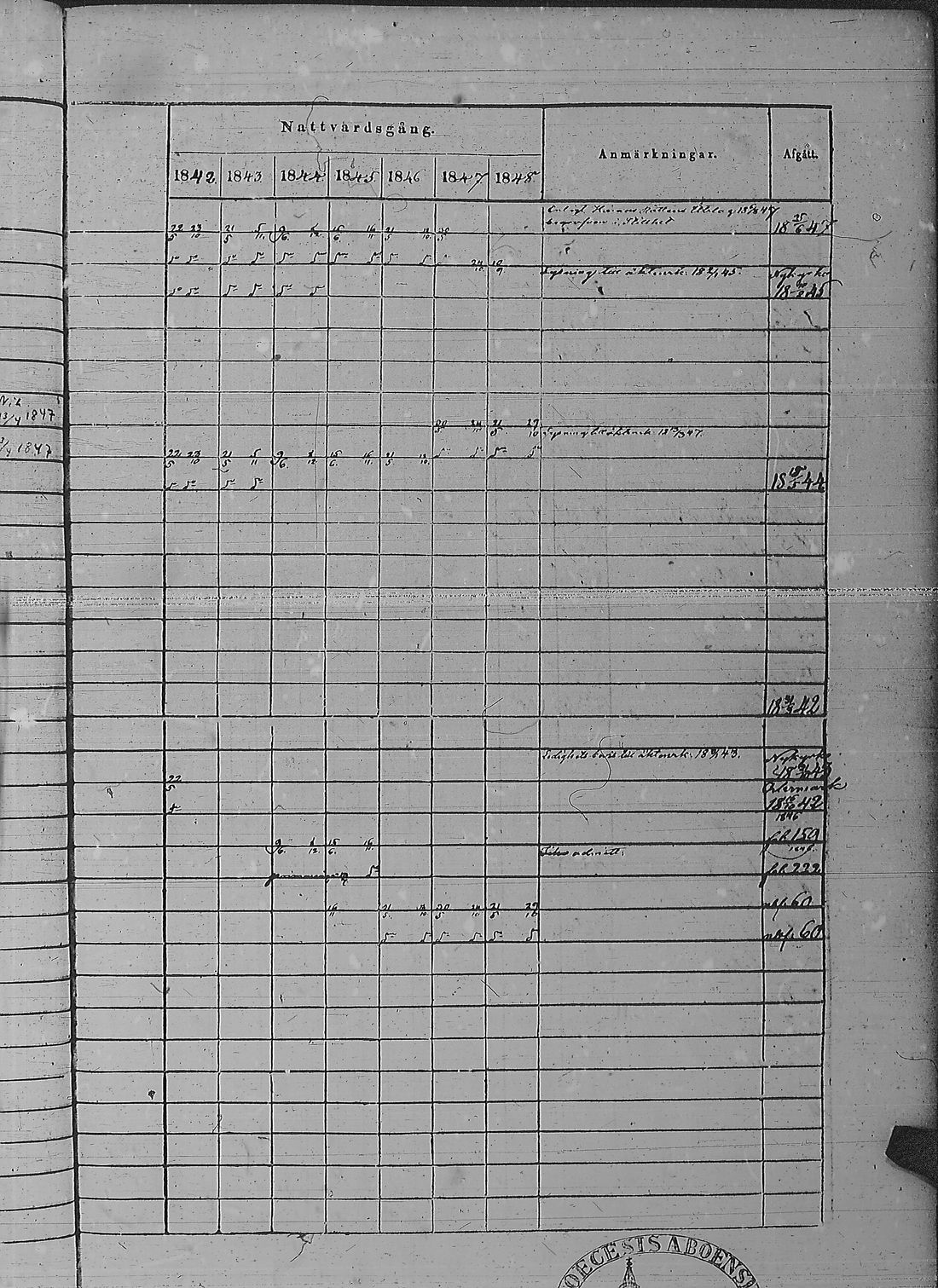 [ ../kirjat/Kirkonkirjat/pyharanta/rippikirja_1842-1848_jk60/kuvat/118.jpg ]