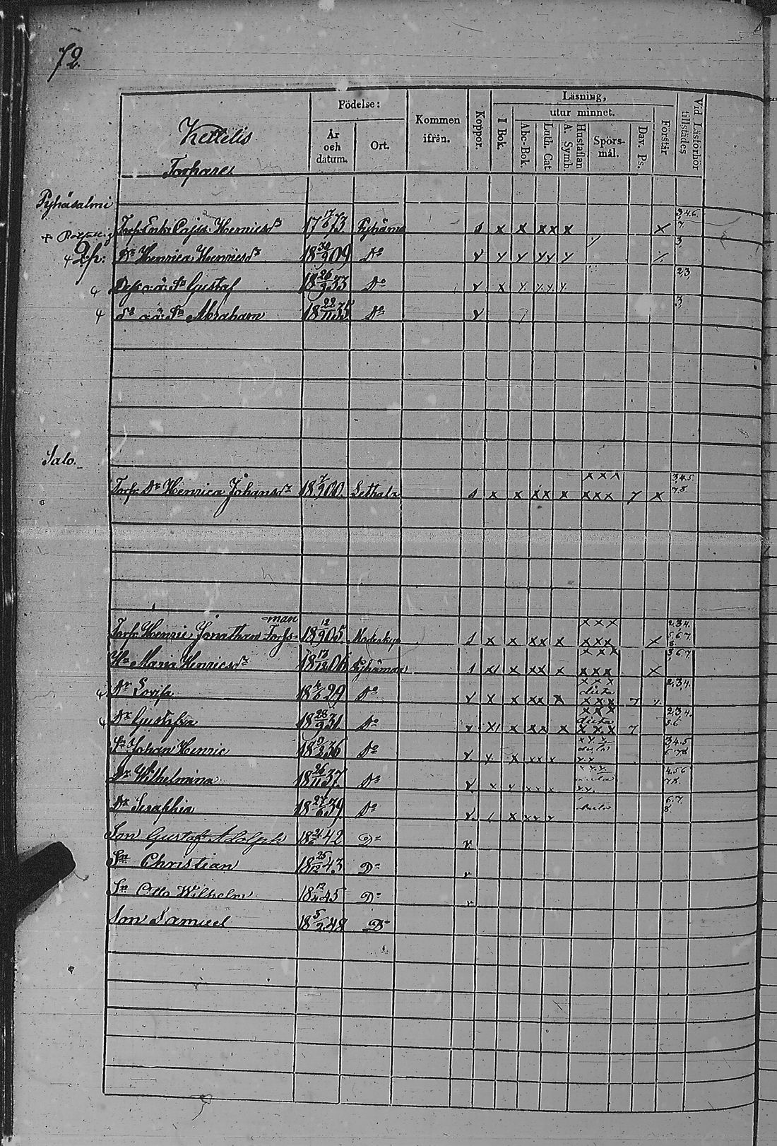 [ ../kirjat/Kirkonkirjat/pyharanta/rippikirja_1842-1848_jk60/kuvat/147.jpg ]