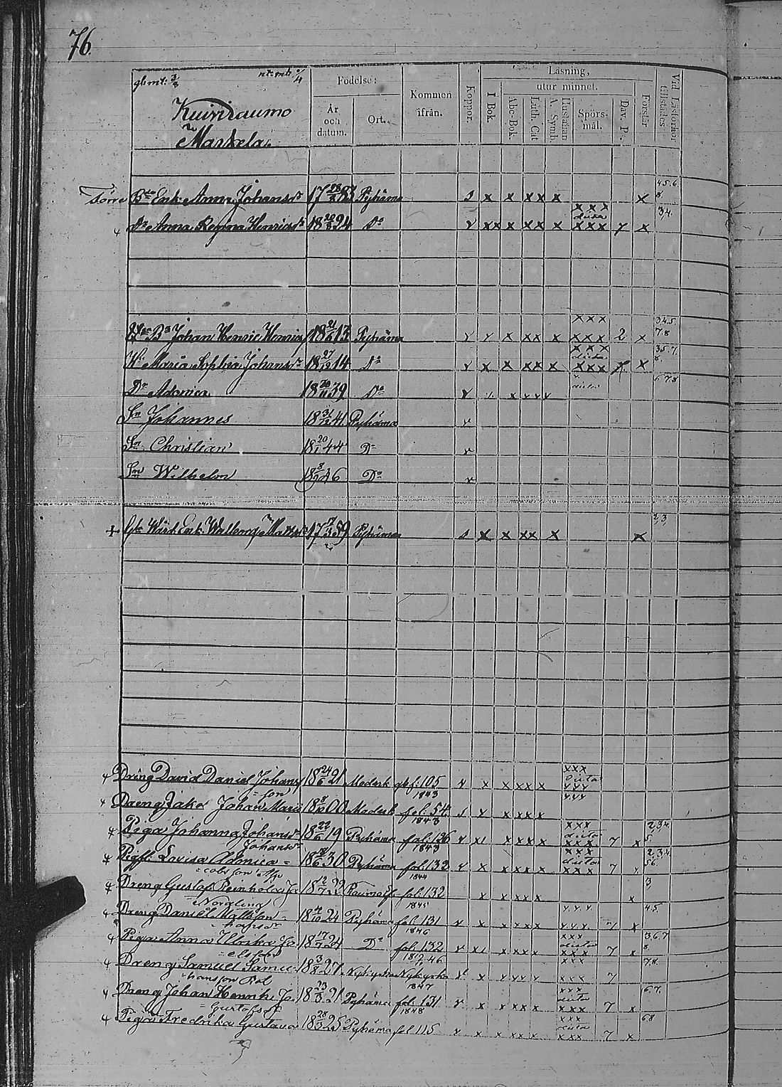 [ ../kirjat/Kirkonkirjat/pyharanta/rippikirja_1842-1848_jk60/kuvat/155.jpg ]
