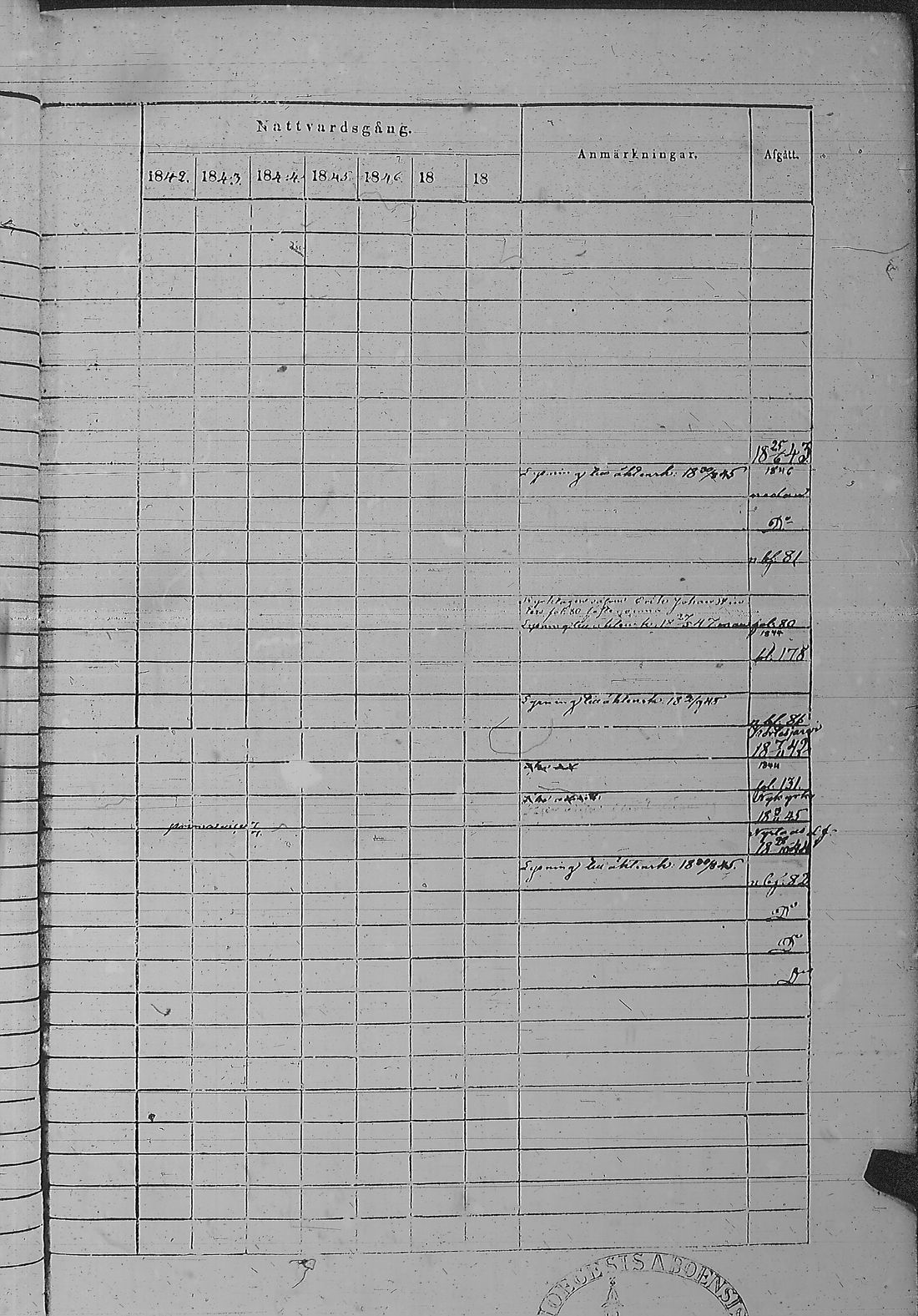 [ ../kirjat/Kirkonkirjat/pyharanta/rippikirja_1842-1848_jk60/kuvat/160.jpg ]