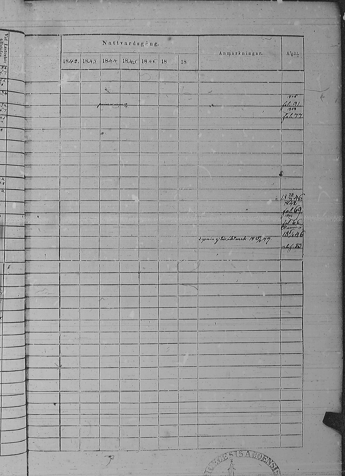 [ ../kirjat/Kirkonkirjat/pyharanta/rippikirja_1842-1848_jk60/kuvat/162.jpg ]