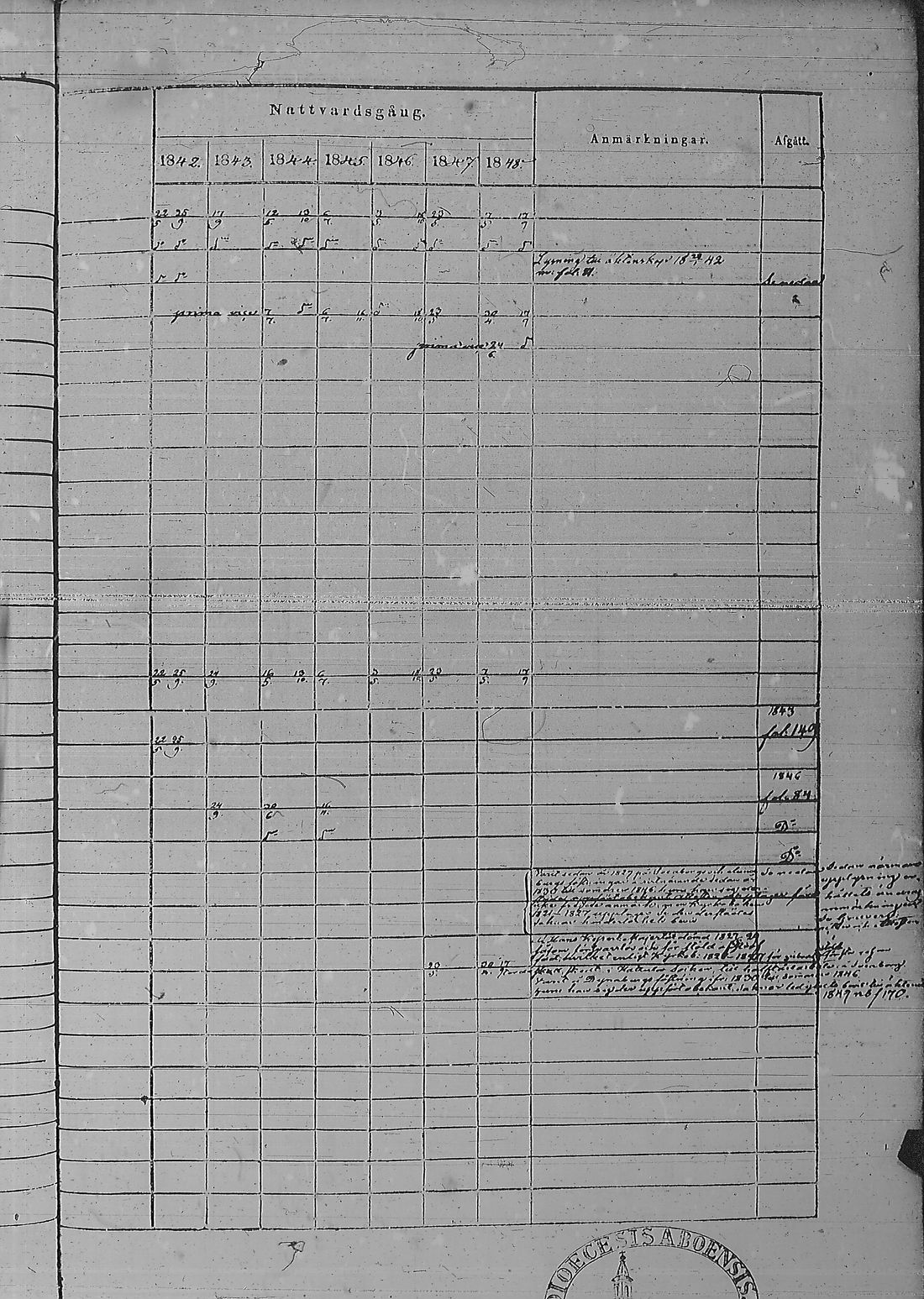 [ ../kirjat/Kirkonkirjat/pyharanta/rippikirja_1842-1848_jk60/kuvat/170.jpg ]