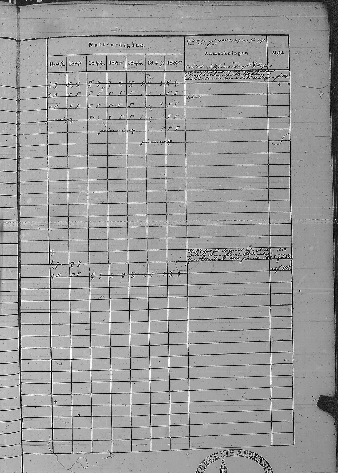 [ ../kirjat/Kirkonkirjat/pyharanta/rippikirja_1842-1848_jk60/kuvat/196.jpg ]
