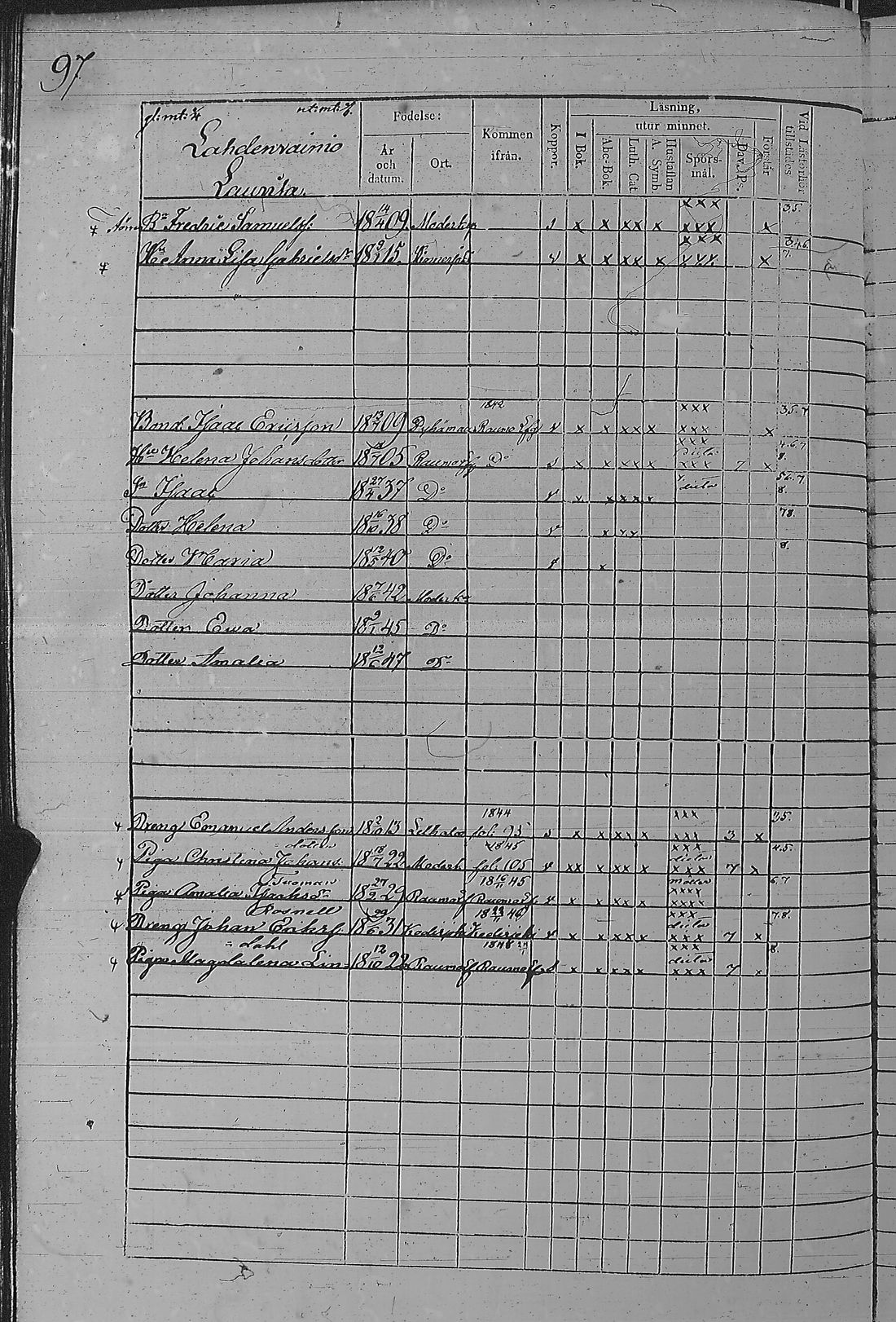 [ ../kirjat/Kirkonkirjat/pyharanta/rippikirja_1842-1848_jk60/kuvat/197.jpg ]