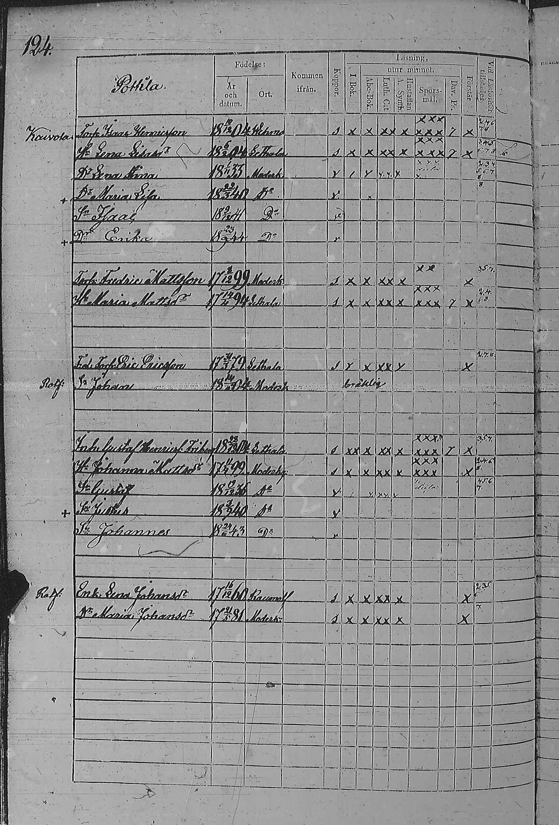 [ ../kirjat/Kirkonkirjat/pyharanta/rippikirja_1842-1848_jk60/kuvat/251.jpg ]